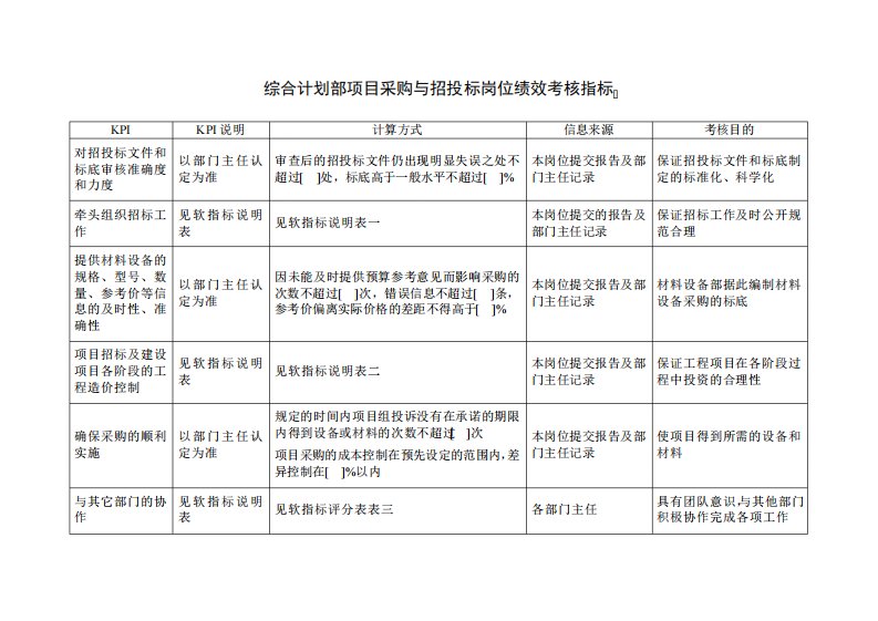 综合计划部项目采购与招投标岗位绩效考核指标