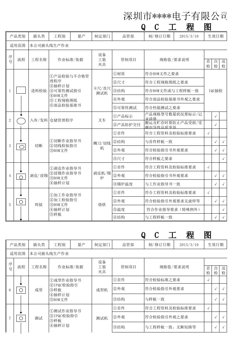 插头线生产QC工程图范本