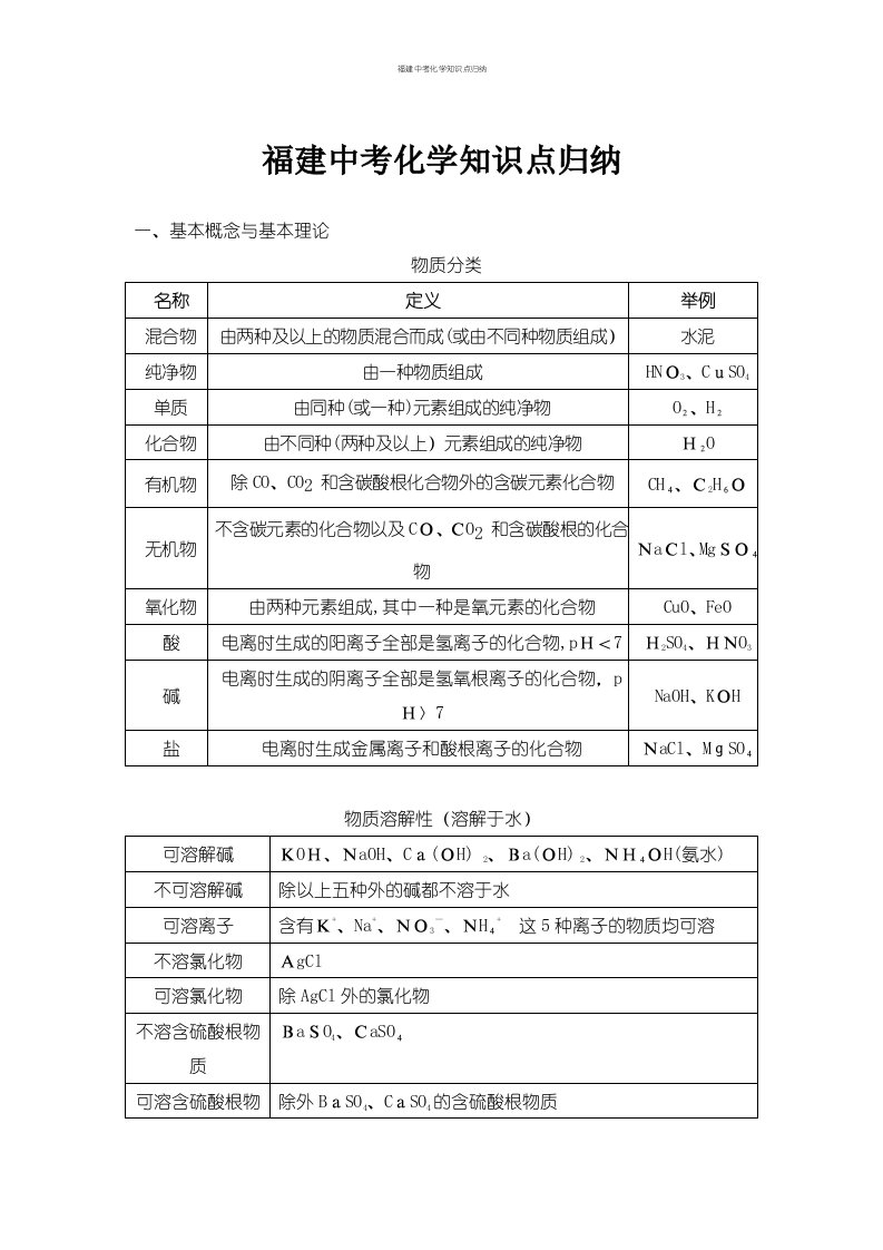 福建中考化学知识点归纳