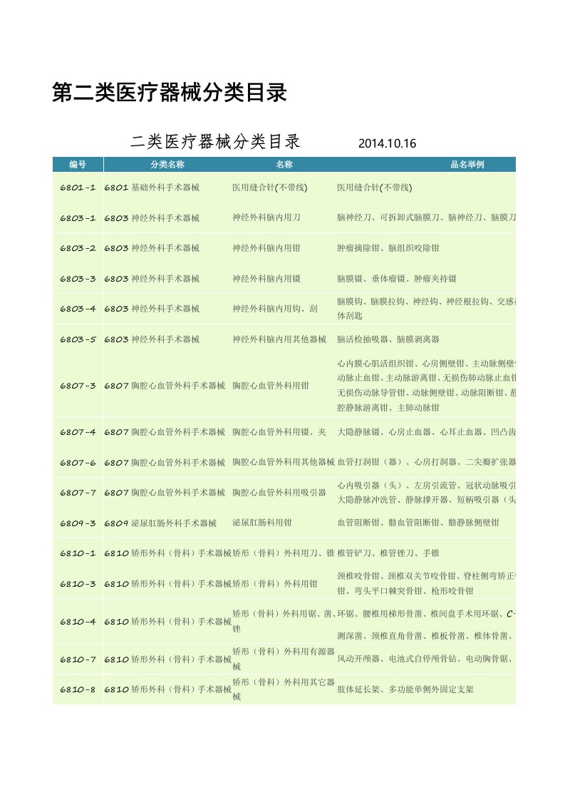 第二、三类医疗器械分类目录