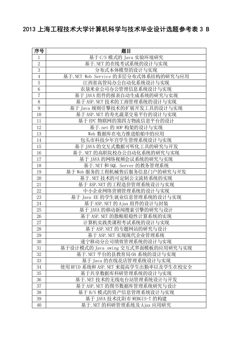 2013上海工程技术大学计算机科学与技术毕业设计选题参考表3