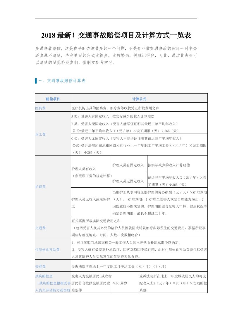 2018年最新!交通事故赔偿项目与计算方式一览表