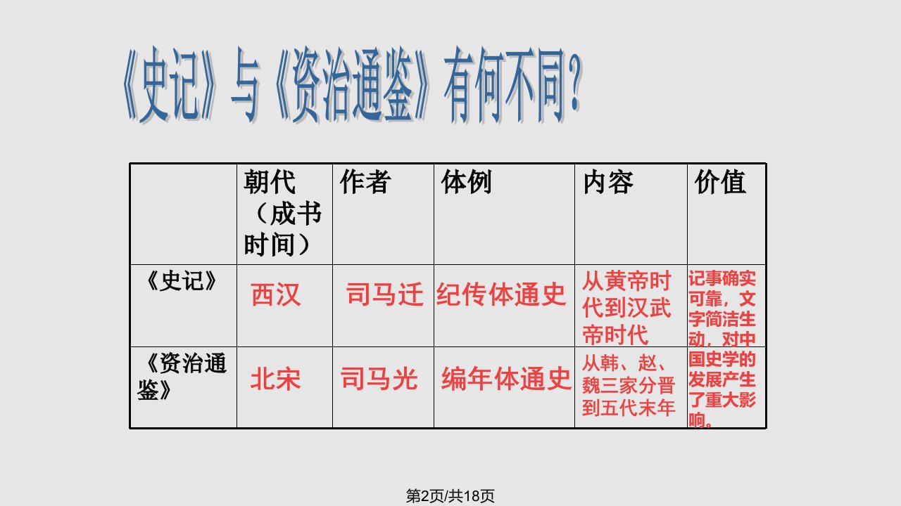 繁荣的宋元文化