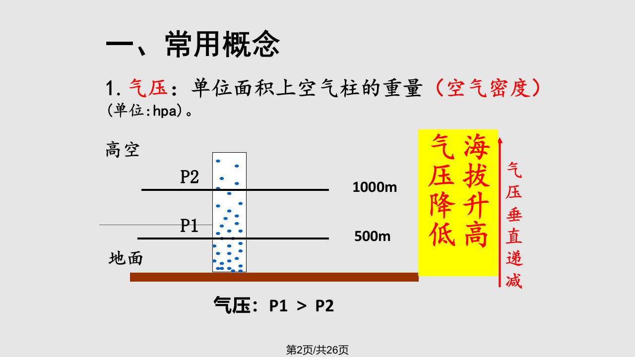 热力环流原理