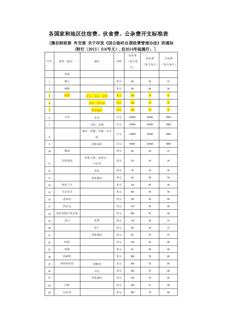 因公临时出国经费管理办法