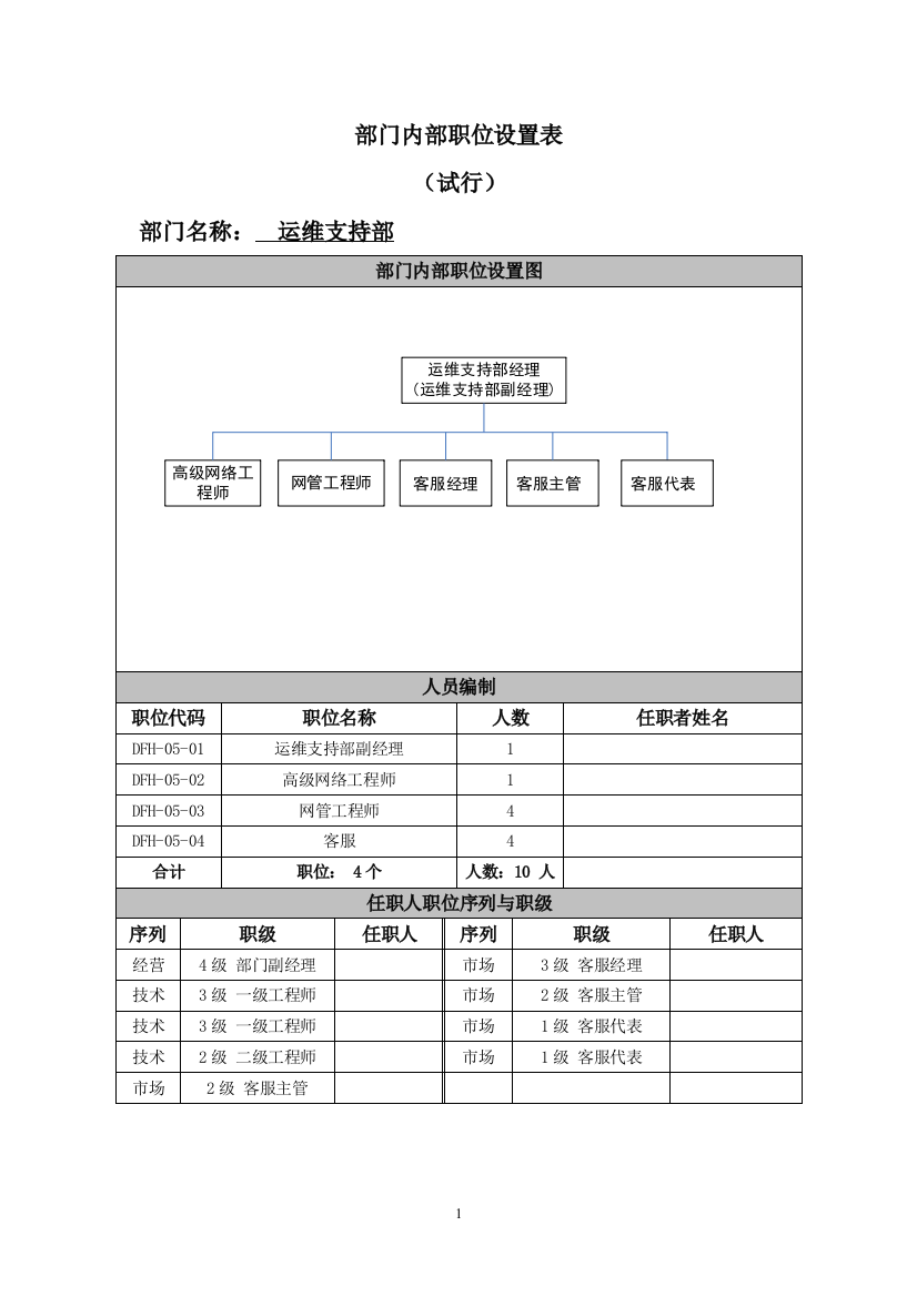 高科技公司运维部职位设置及职位说明书