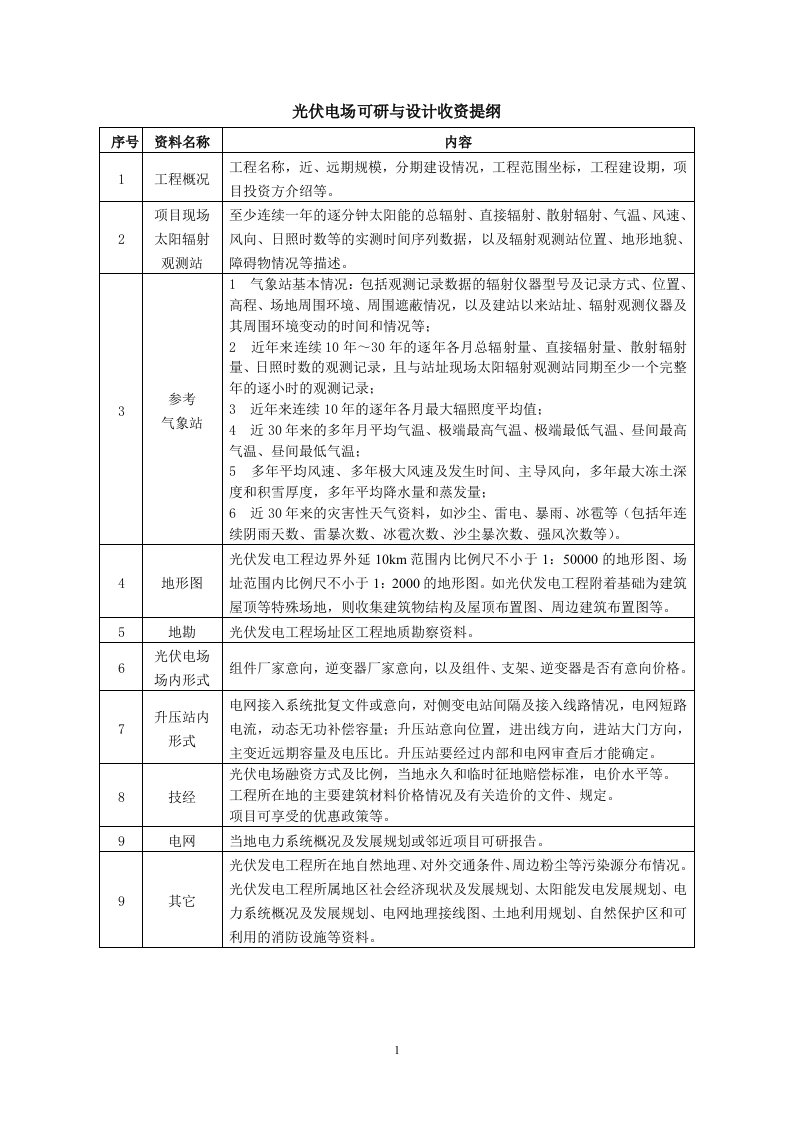 光伏电场可研与设计收资提纲