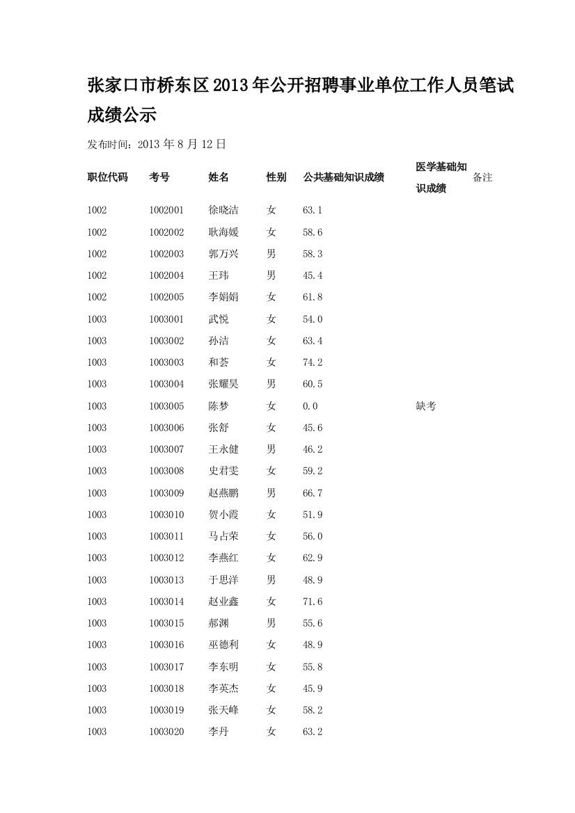 张家口市桥东区XXXX年公开招聘事业单位工作人员笔试成