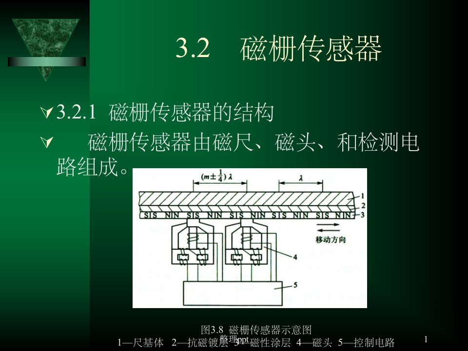 《磁栅传感器》PPT课件