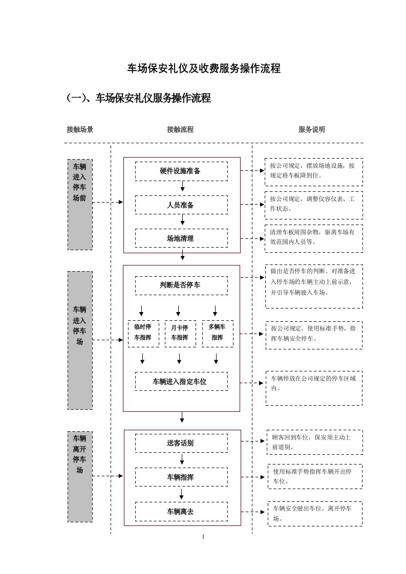 车场保安服务细则