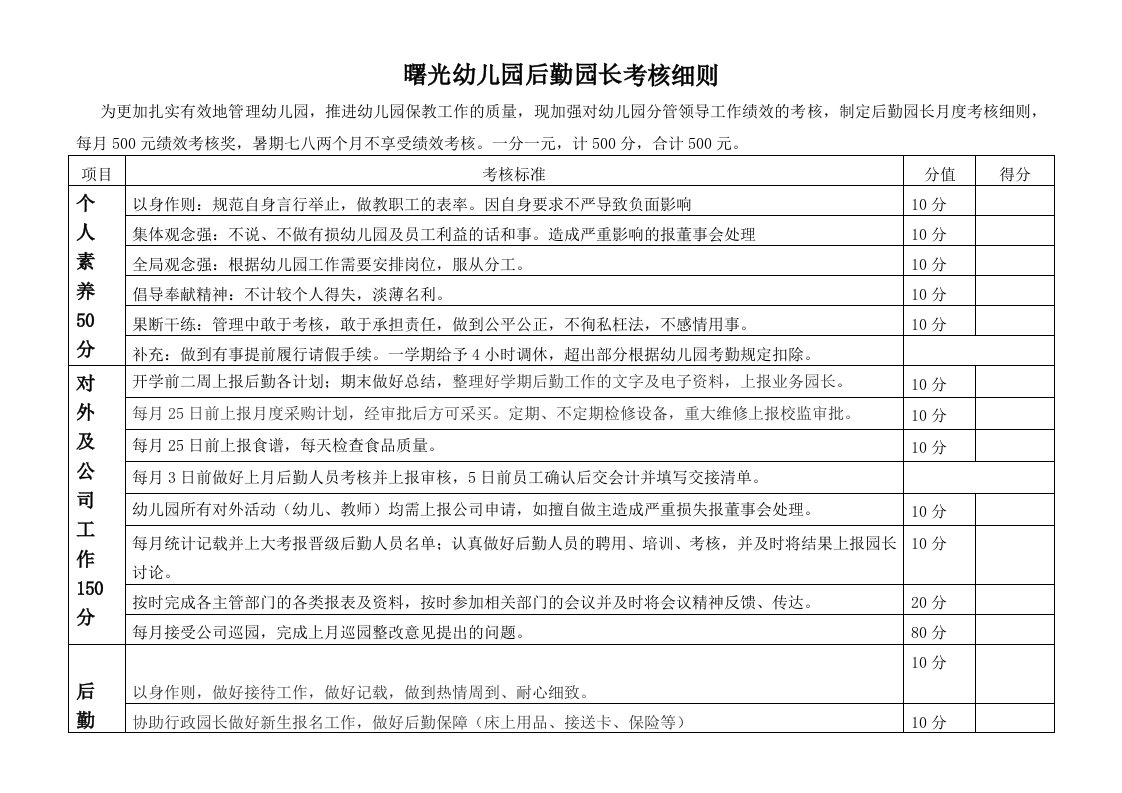 后勤园长考核细则