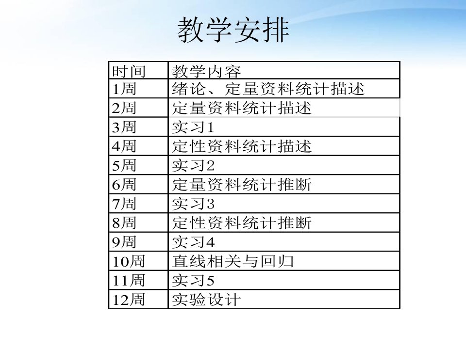 医学统计学全套课件419P