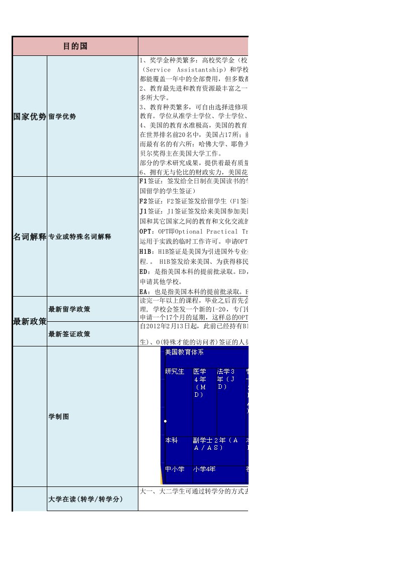 《各国留学知识库-第一季