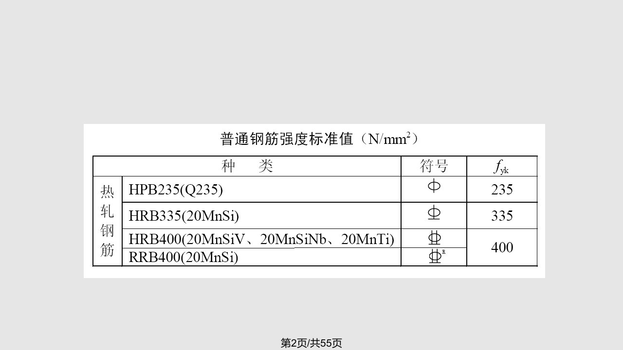 第二章钢筋混凝土材料力学性能