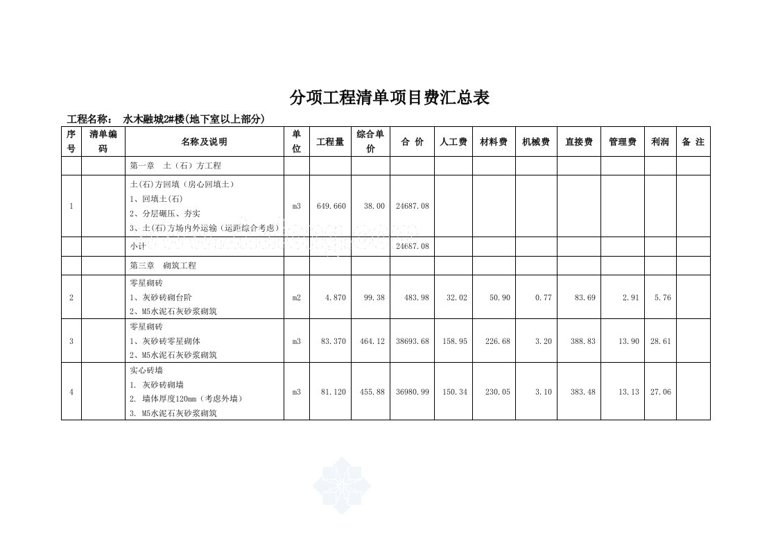 施工组织-分项工程清单项目费汇总表_secret