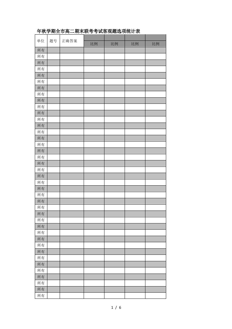 年秋学期全市高二期末联考考试客观题选项统计表