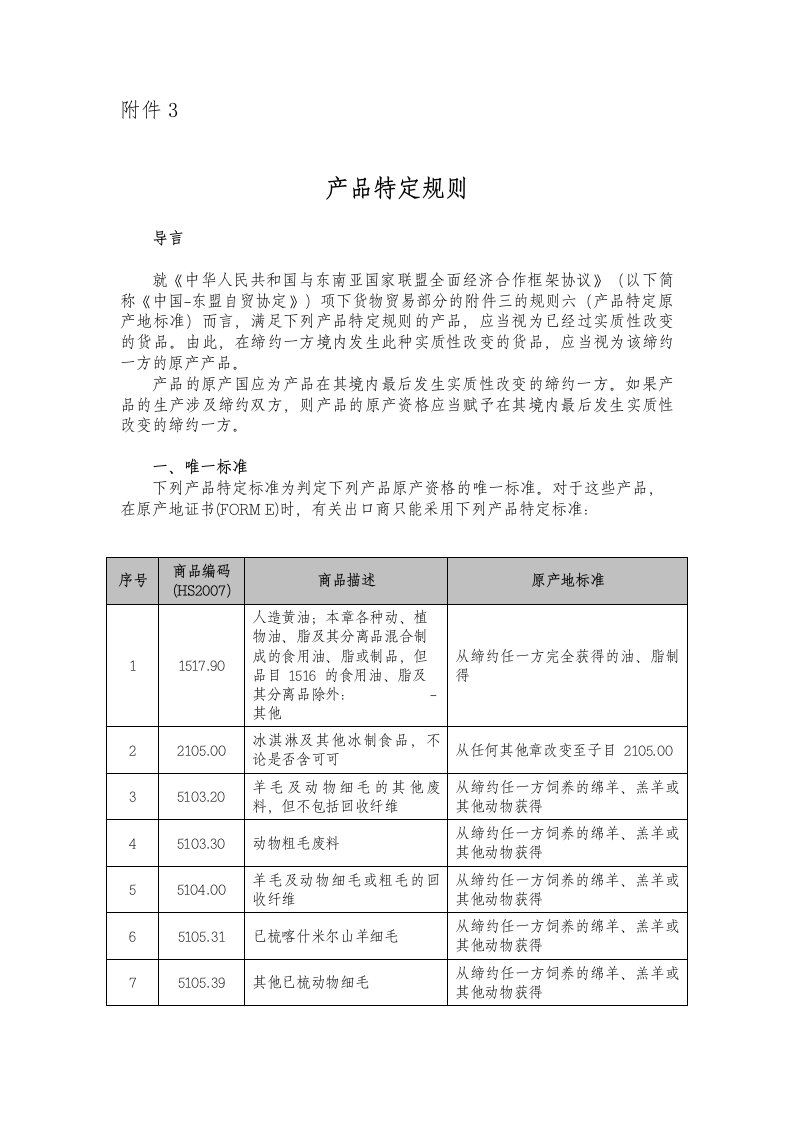 精选东盟自由贸易区产品特定原产地规则清单