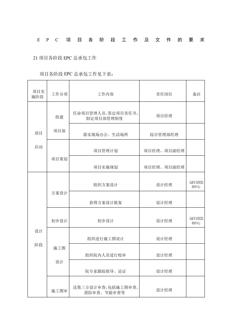 EPC项目各阶段工作及文件的要求