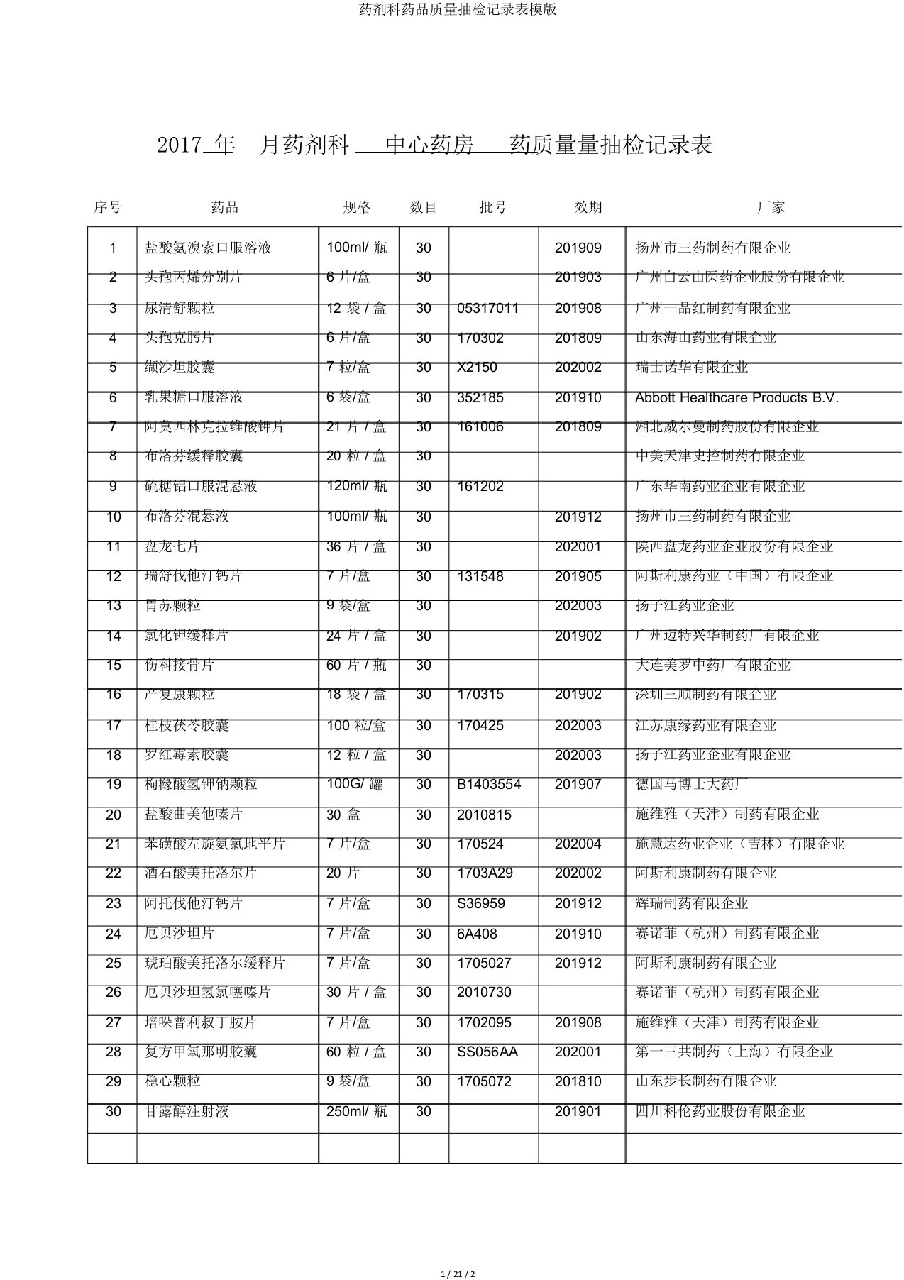 药剂科药品质量抽检记录表模版