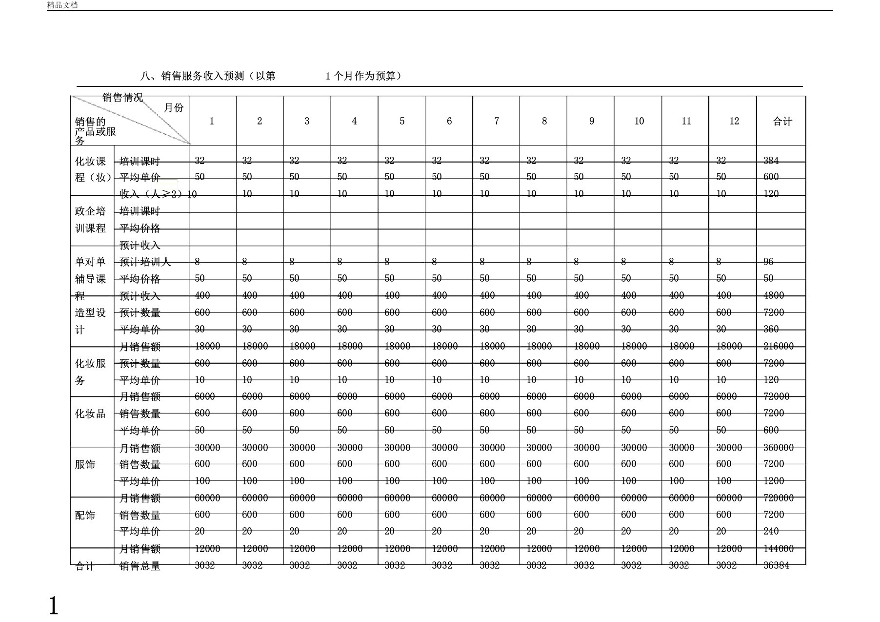 销售收入预测12个月