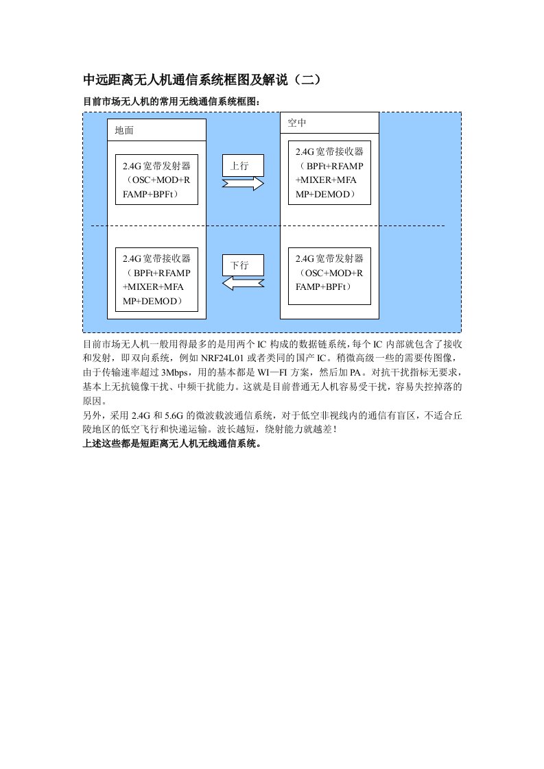 中远距离无人机无线通信系统框图及解说(二)