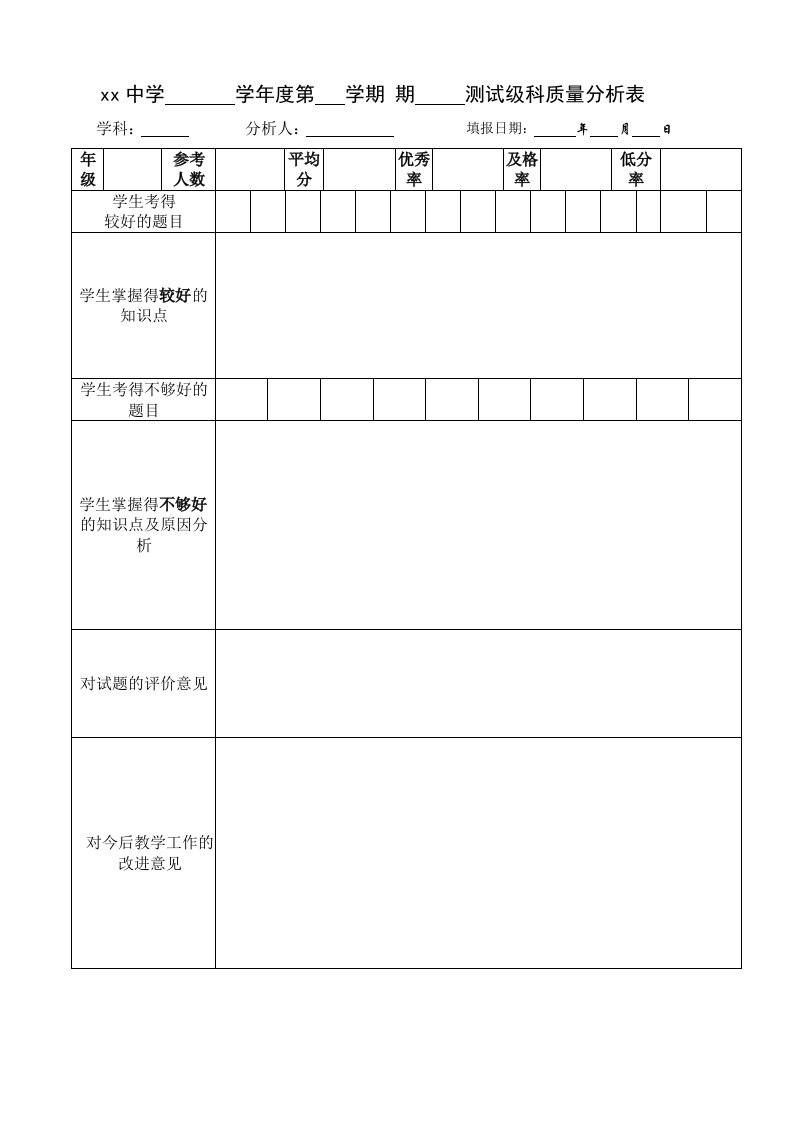 初中测试级学科质量分析表