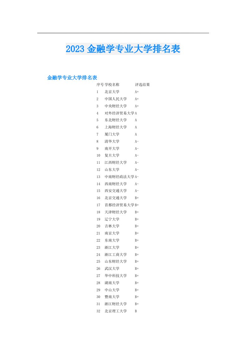 金融学专业大学排名表