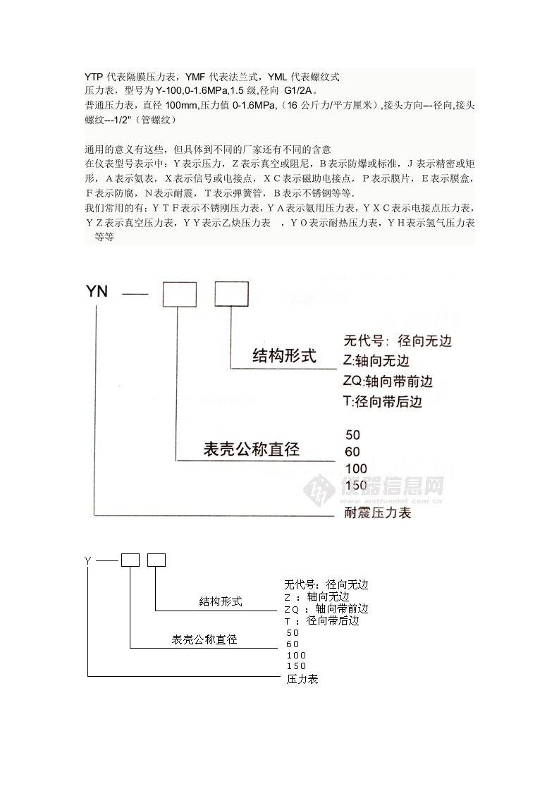 压力表型号含义