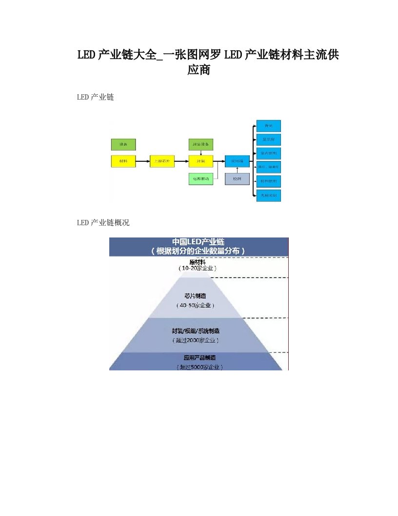 LED产业链大全