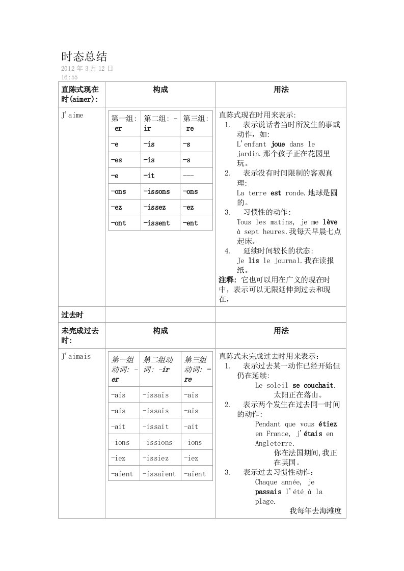 法语时态总结报告