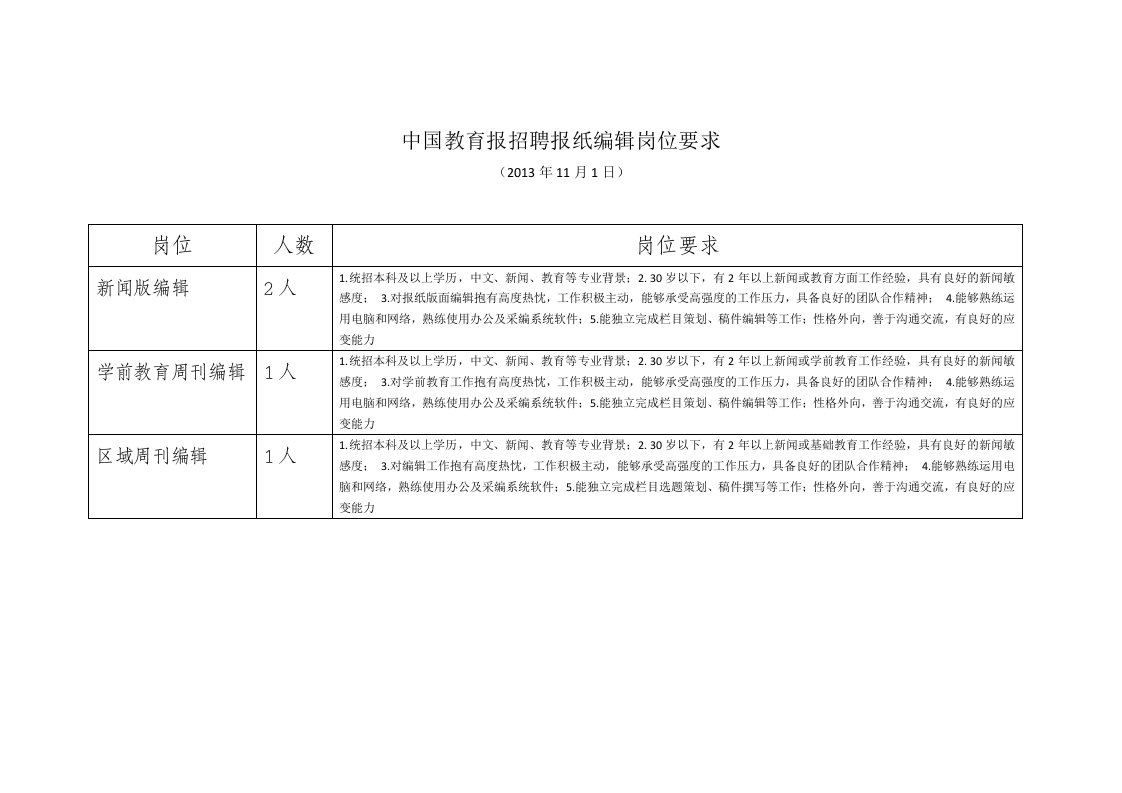 中国教育报招聘报纸编辑岗位要求