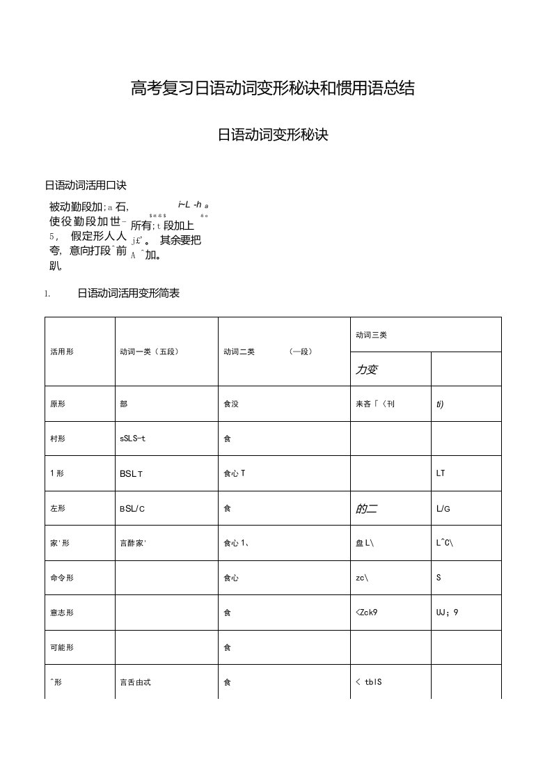 高考复习日语动词变形秘诀和惯用语总结