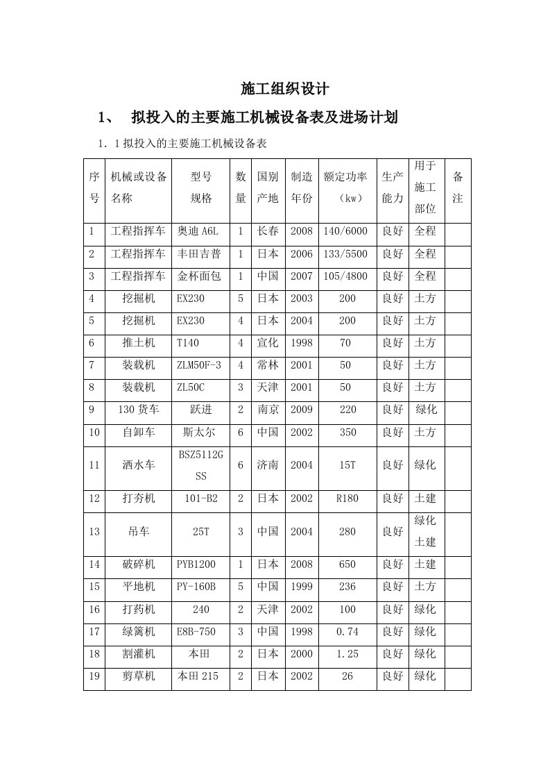 技术标-土方绿化工程建设投标书