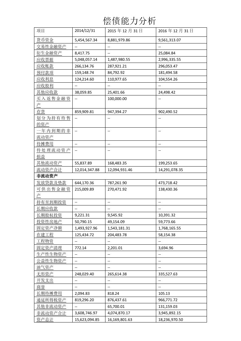 电大格力电器偿债能力分析试题及答案