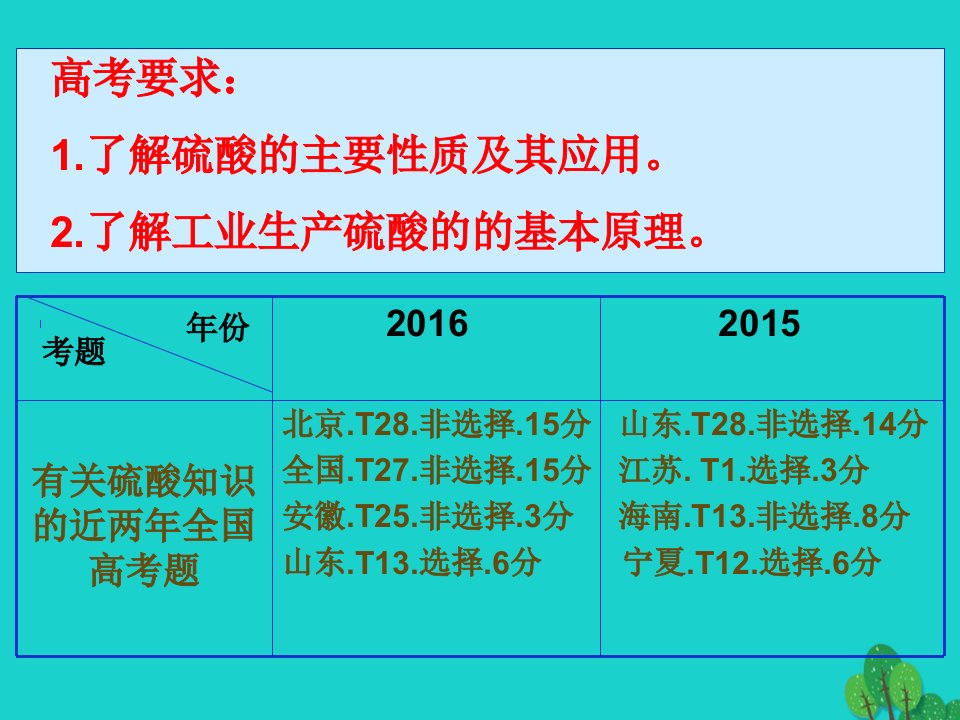 浙江省桐乡市高三化学硫酸的性质和工业制法复习课件新人教版