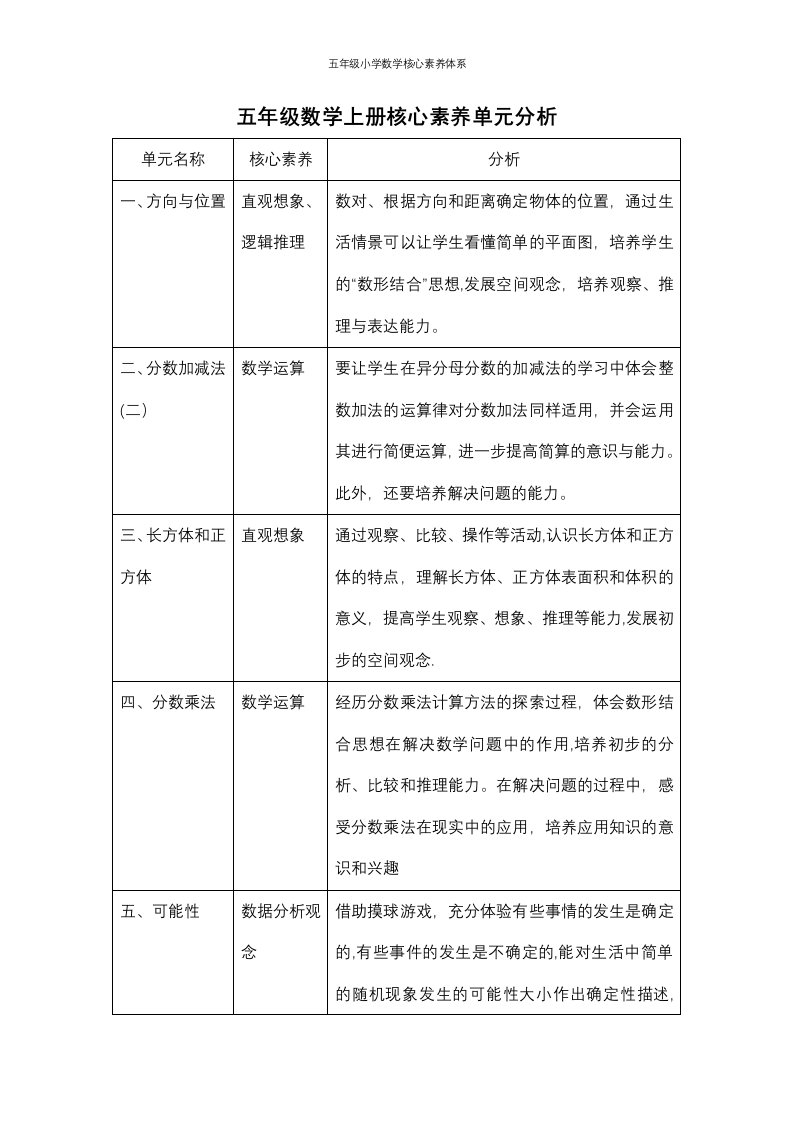 五年级小学数学核心素养体系