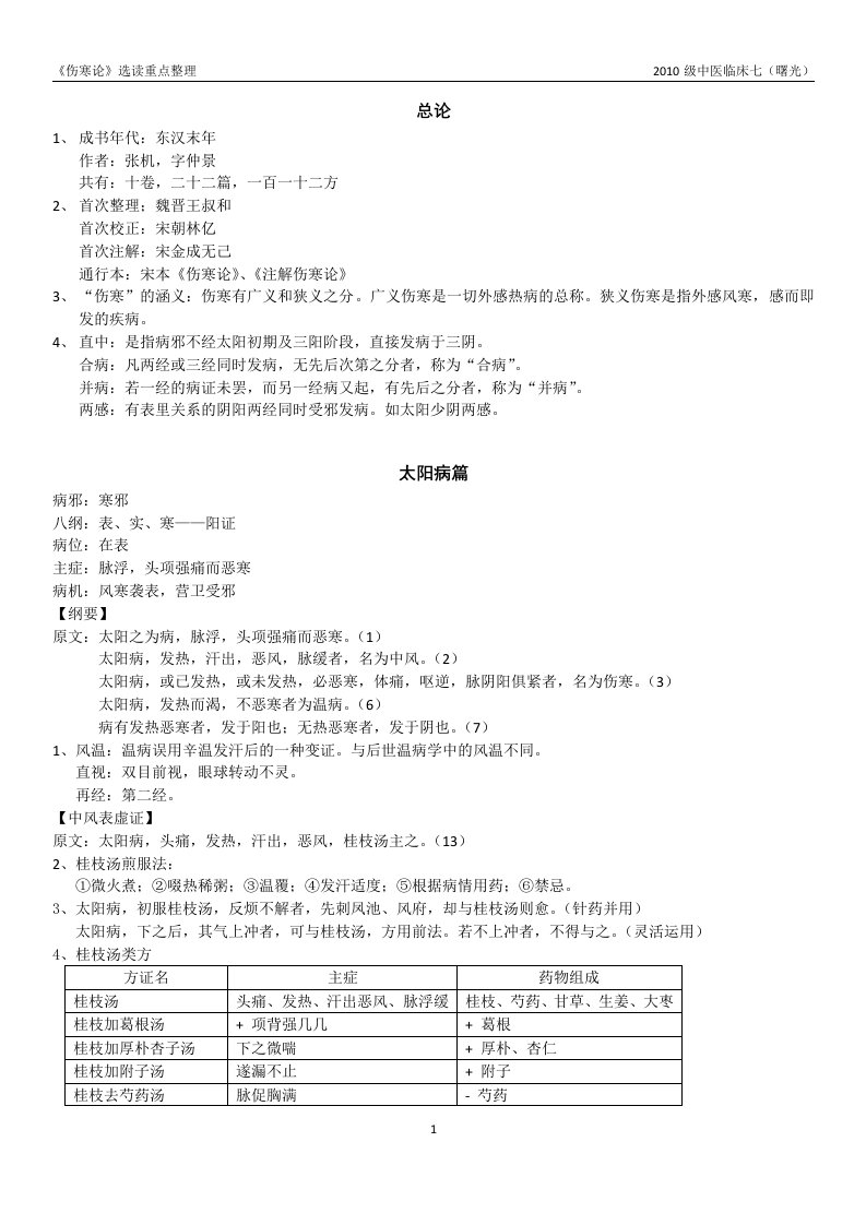 《伤寒论》选读点整理