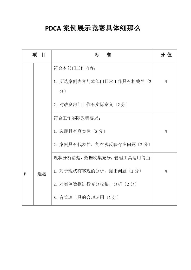 最新PDCA案例展示竞赛具体细则