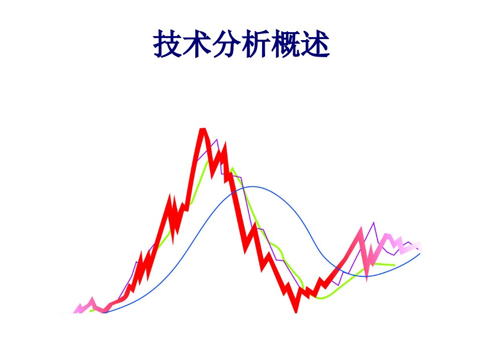 证券投资实践培训教材92页PPT