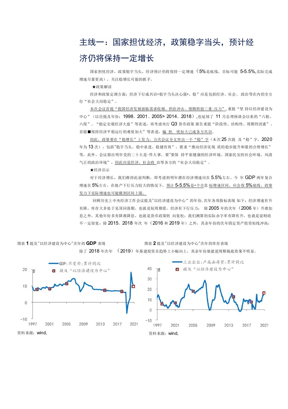 五大主线打开2022经济密码