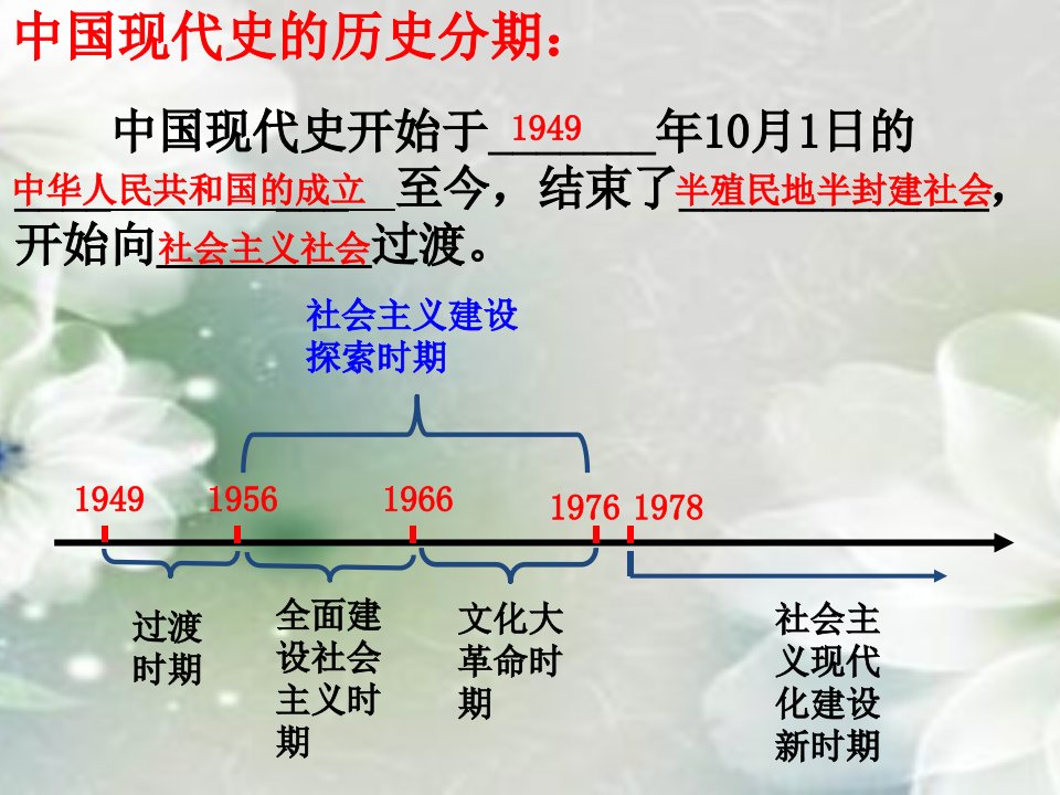 第一单元中华人民共和国的成立与巩固复习课件