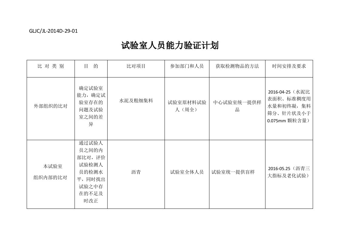 试验室人员能力验证计划