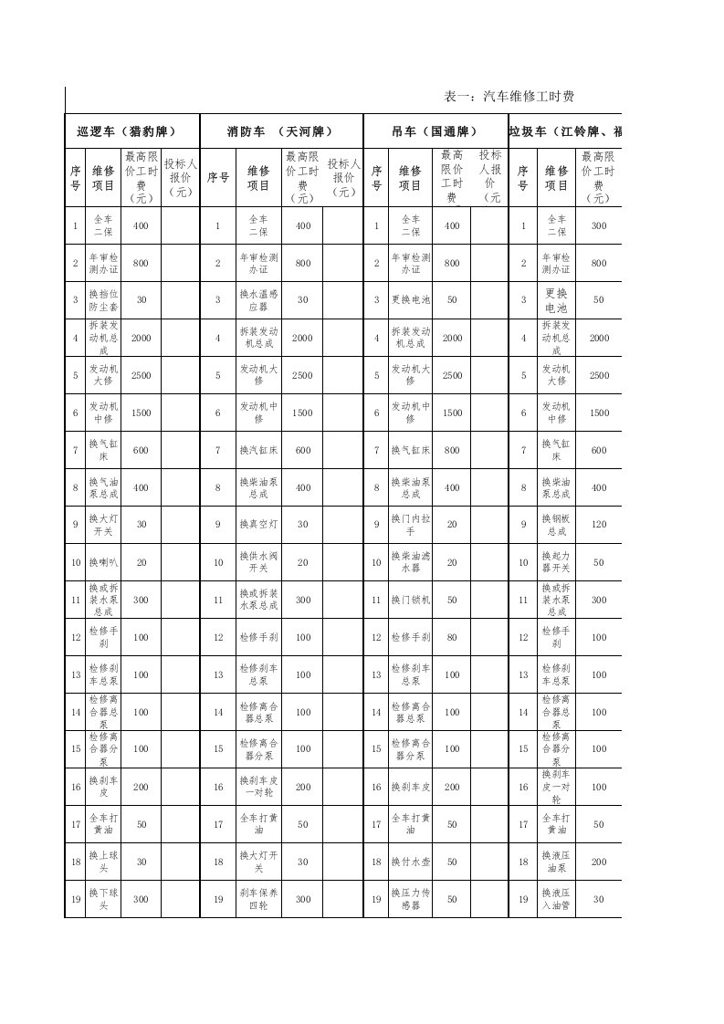 附件二《车辆维修配件、服务报价明细表》