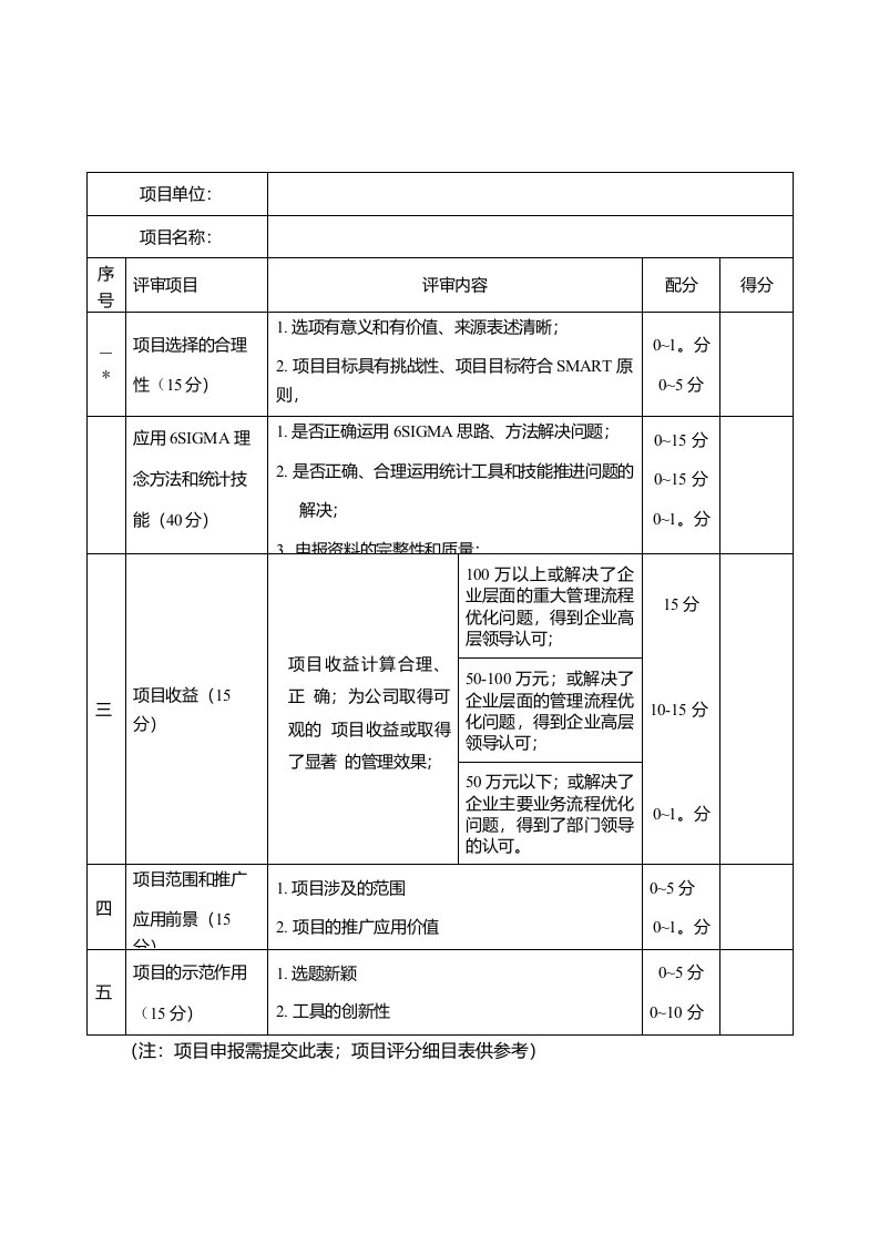 六西格玛项目评审标准（简表）