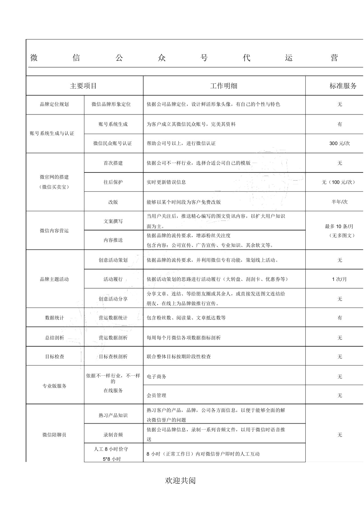 微信公众号代运营服务报价模板