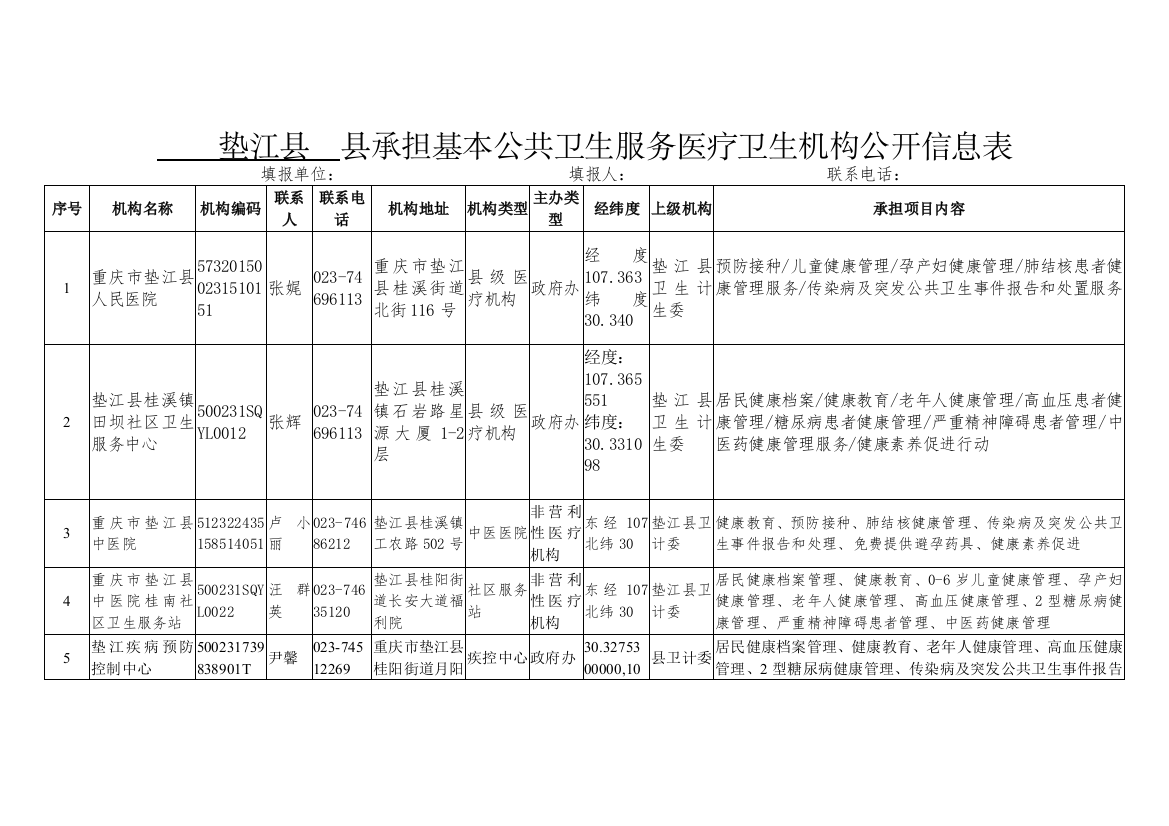 垫江县承担基本公共卫生服务项目医疗卫生机构公开信息表（DOC68页）