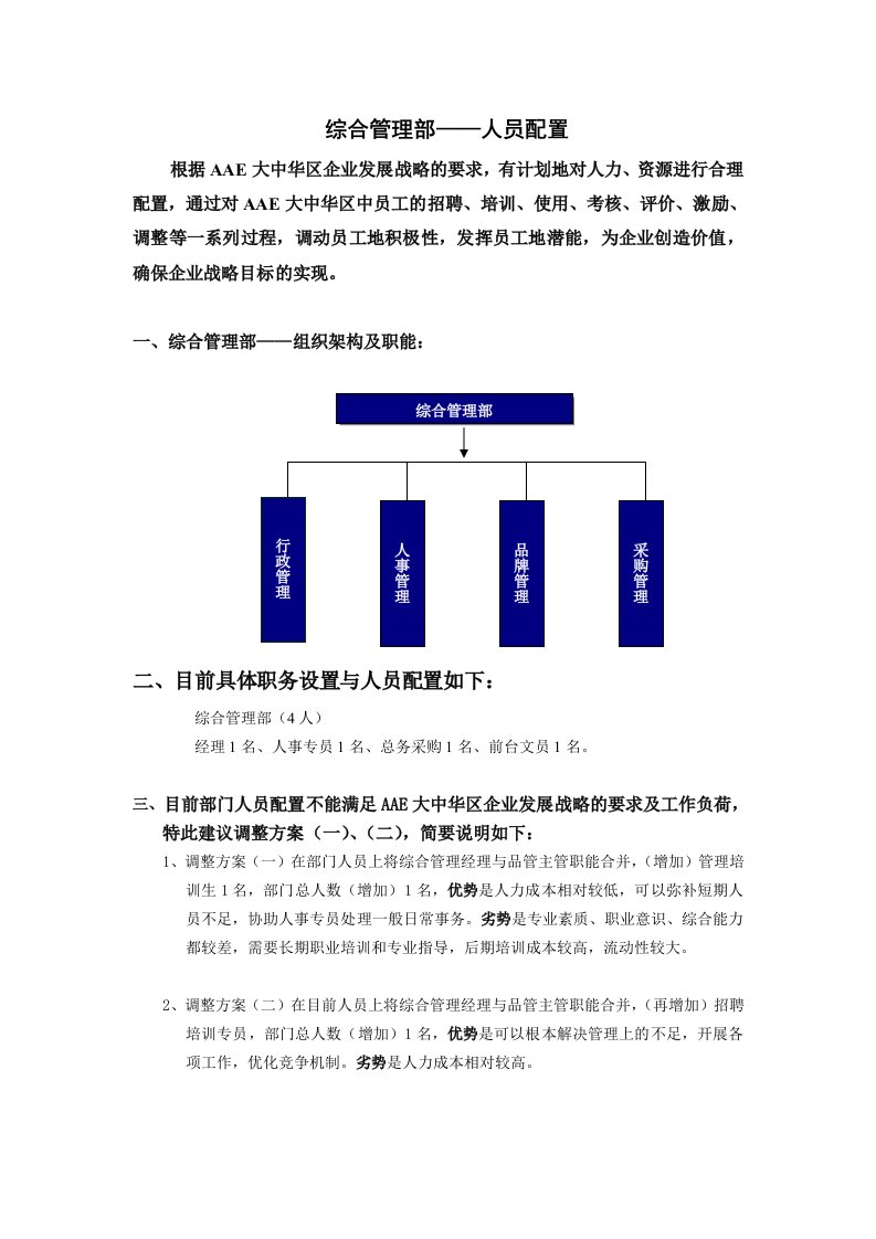 综合管理部人员配置及管理计划