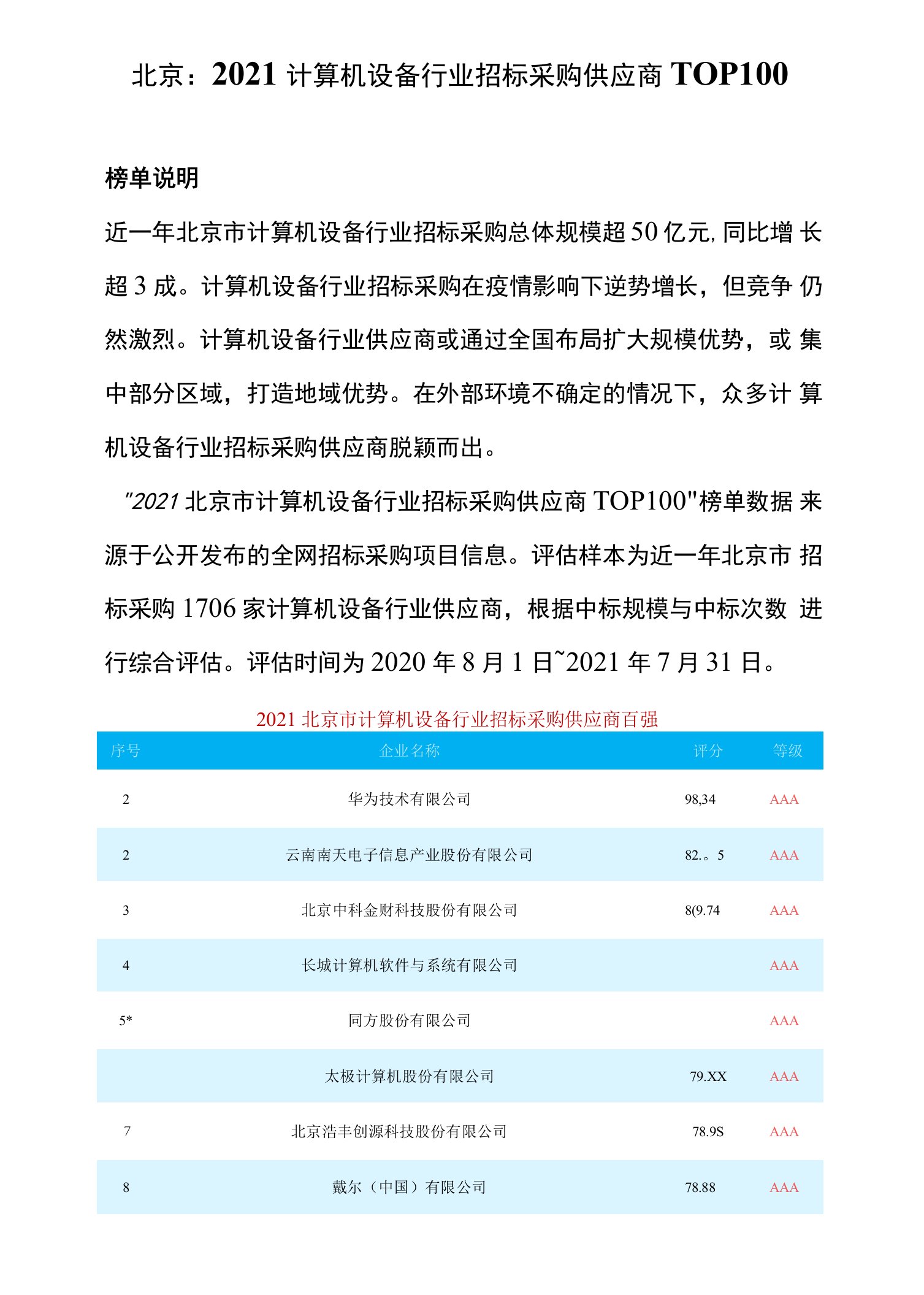 北京：2021计算机设备行业招标采购供应商TOP100