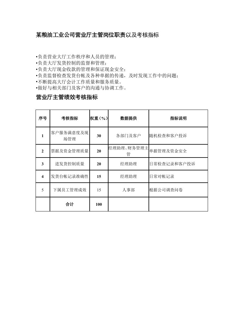 某粮油工业公司营业厅主管岗位职责以及考核指标