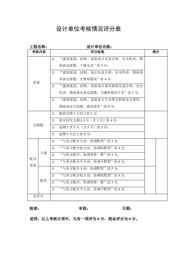 绩效考核情况评分表